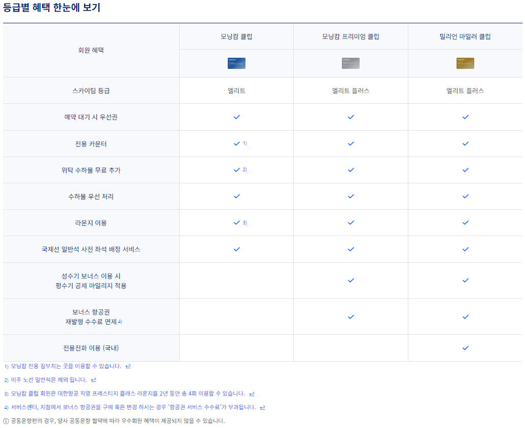 대한항공 스카이패스 회원 등급별 혜택