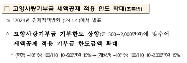 고향사랑기부금 세액공제 적용 한도 확대