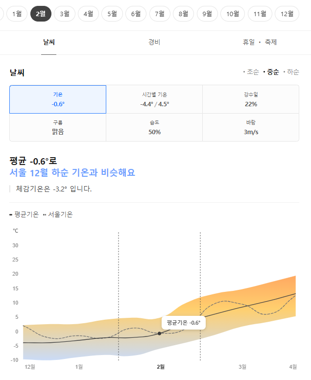 중국 북경 베이징 2월 날씨 옷차림 추천 여행지