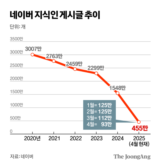 궁금한 건 이제 AI