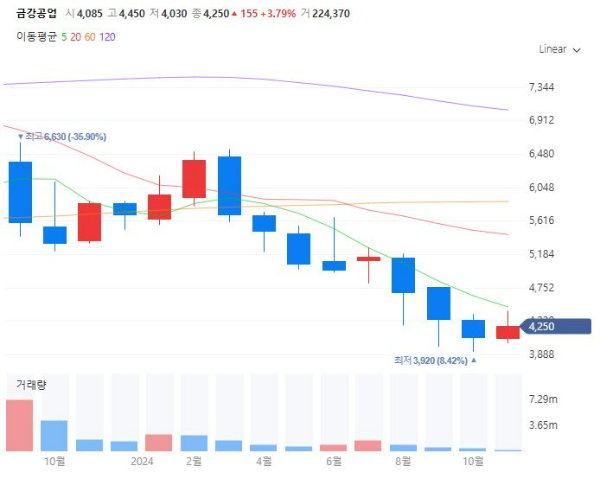 모듈러주택관련주대장주수혜주TOP5_금강공업