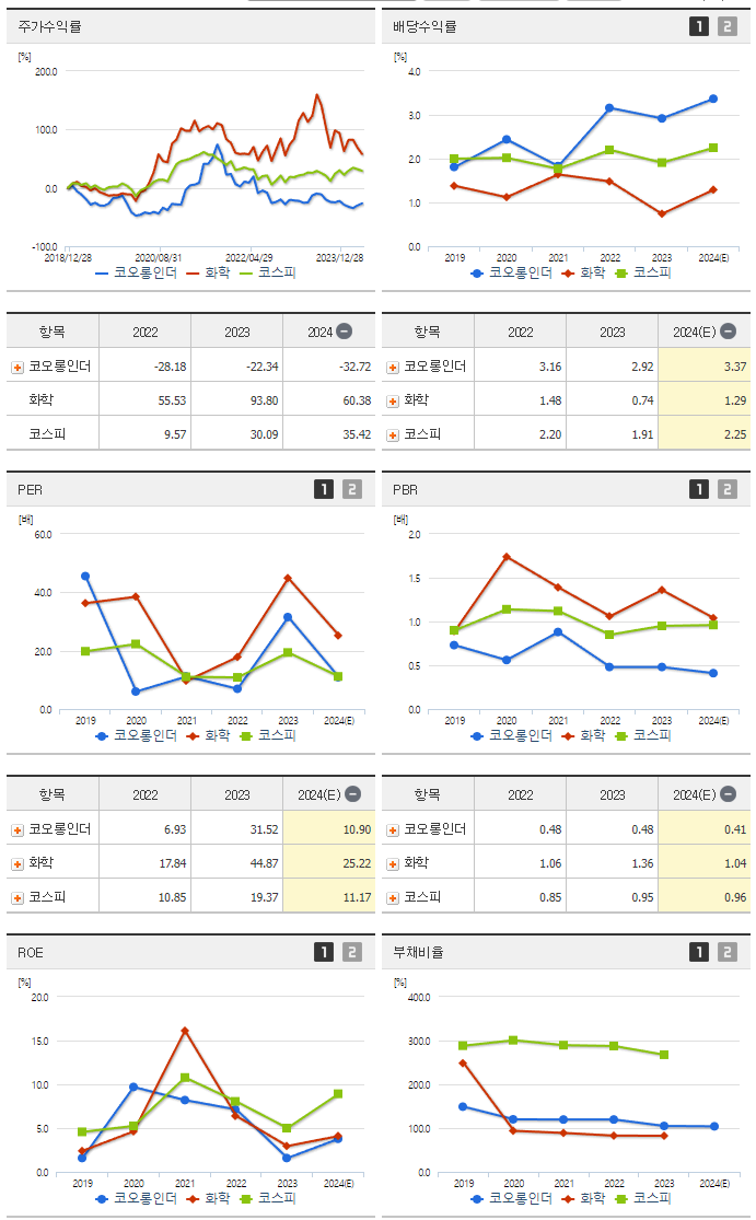 코오롱인더_섹터분석