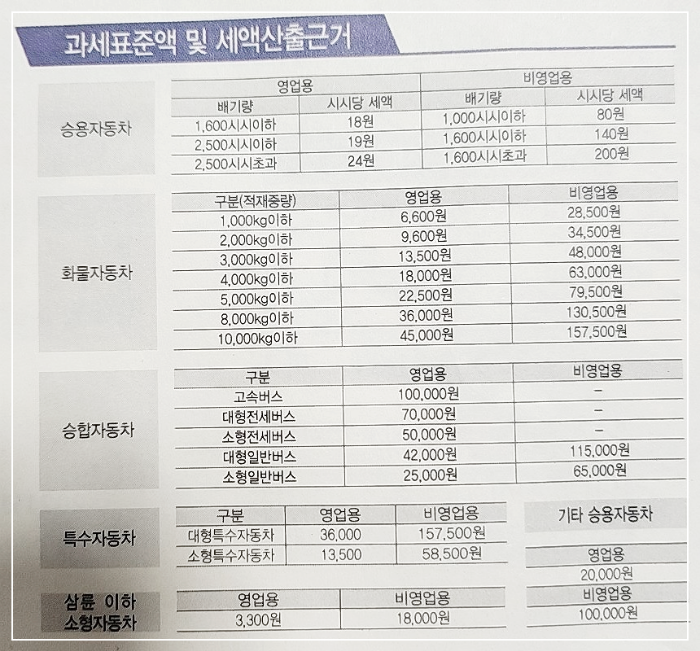 자동차세-연납제도-신청