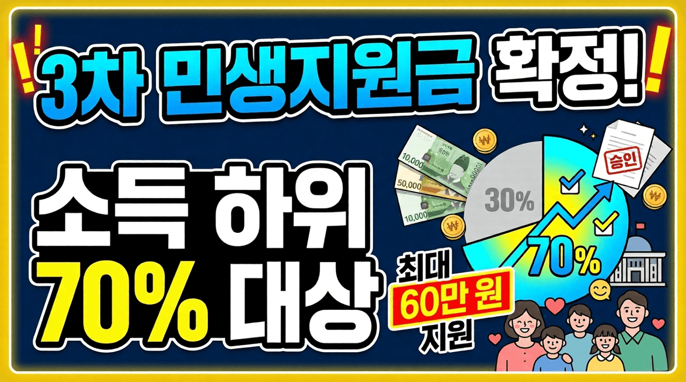 3차 민생회복지원금 신청 방법과 소득 하위 70% 건보료 기준 (최대 60만원)