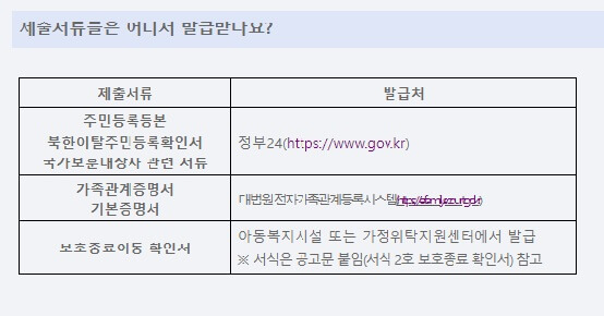 청년-이사비-지원-신청-방법
