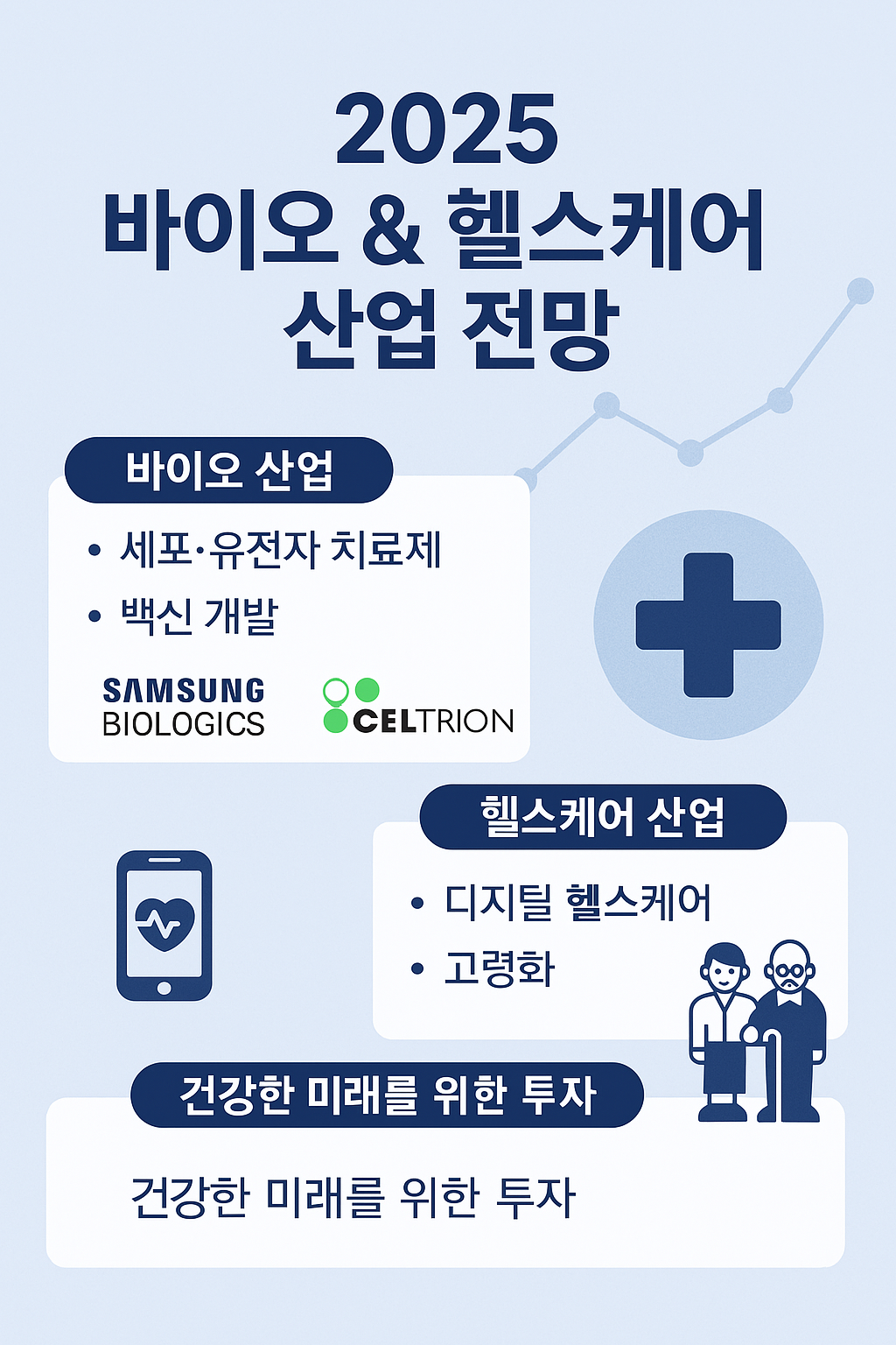바이오 헬스케어 전망