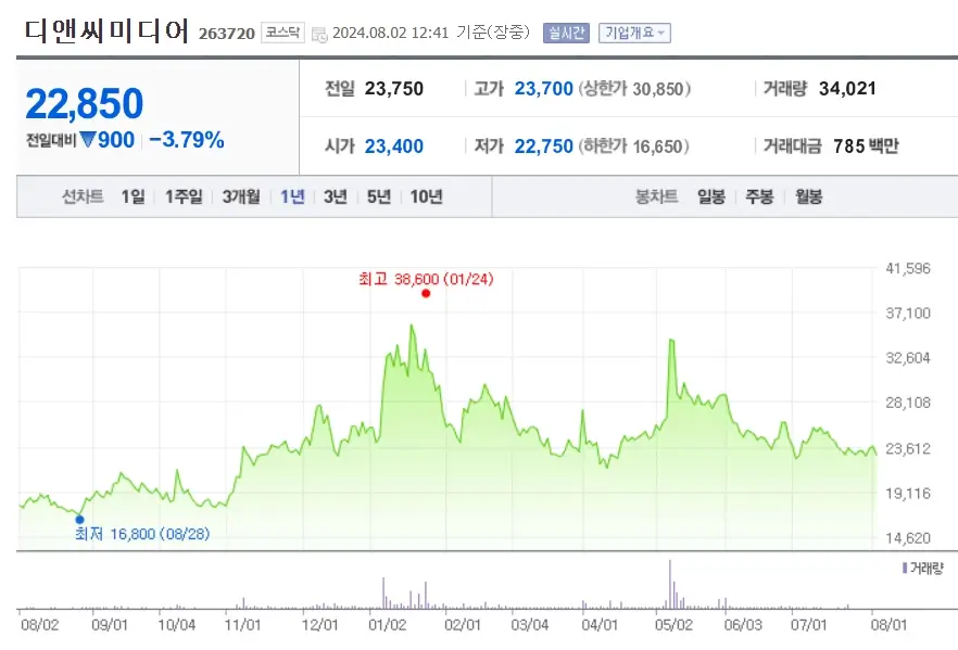 웹툰관련주 K-콘텐츠 대장주 Top3