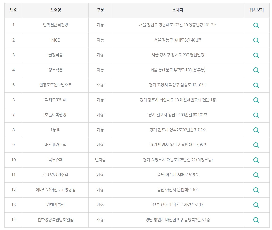 1056회-로또1등배출명당