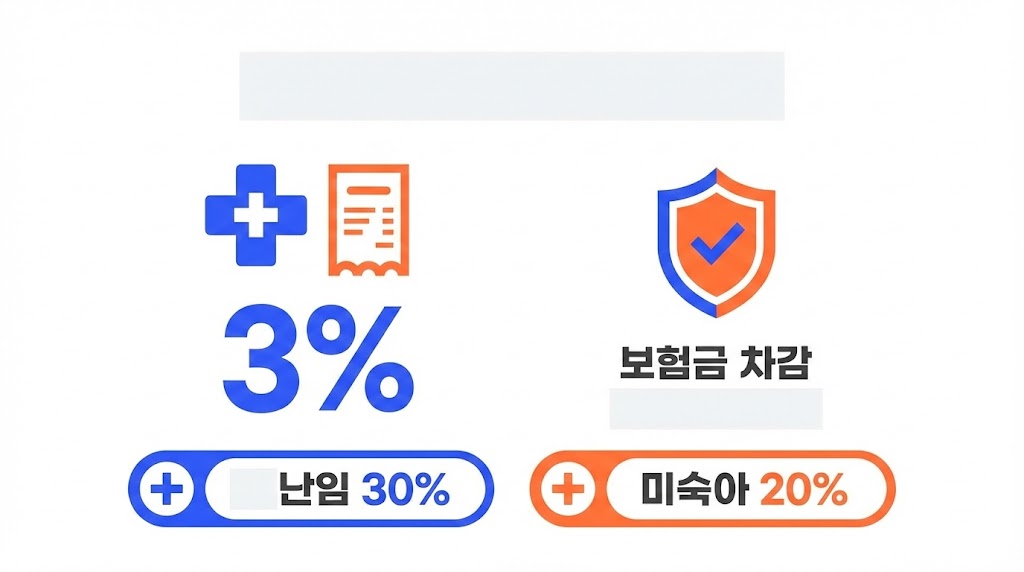 2026 연말정산 의료비공제 요약(본인/부양가족/난임&middot;장애인 등) &mdash; 한 번에 정리