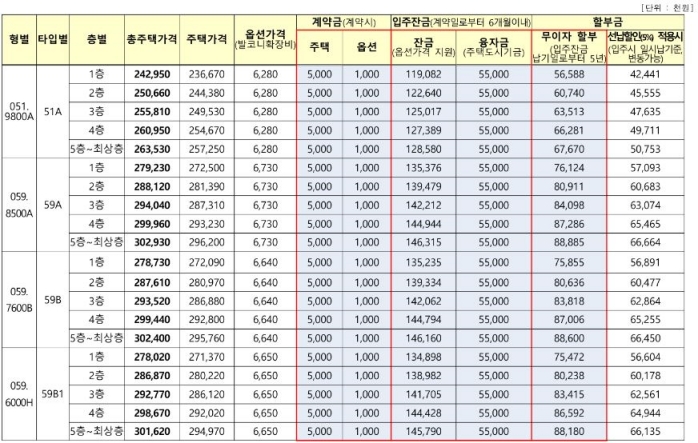 양주 옥정 A-4 엘리프 분양가
