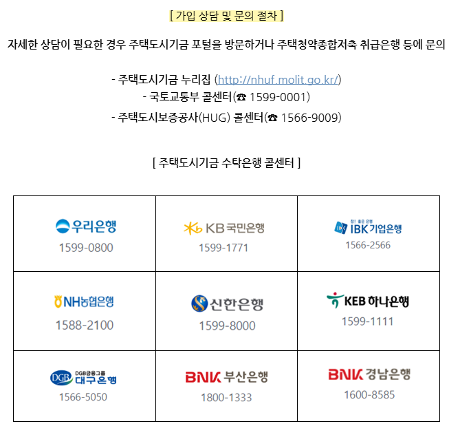 청년주택드림통장