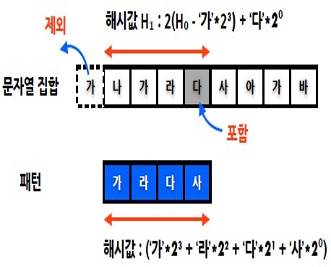 카프라빈 탐색