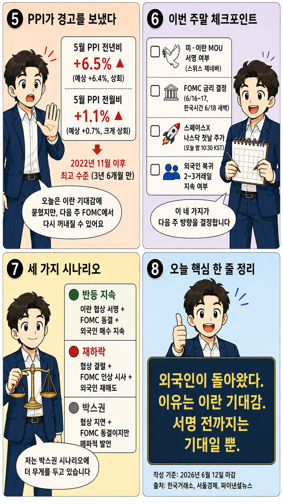 2026.06.12 국내증시