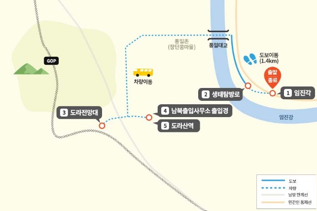 임진각 평일 오후 코스