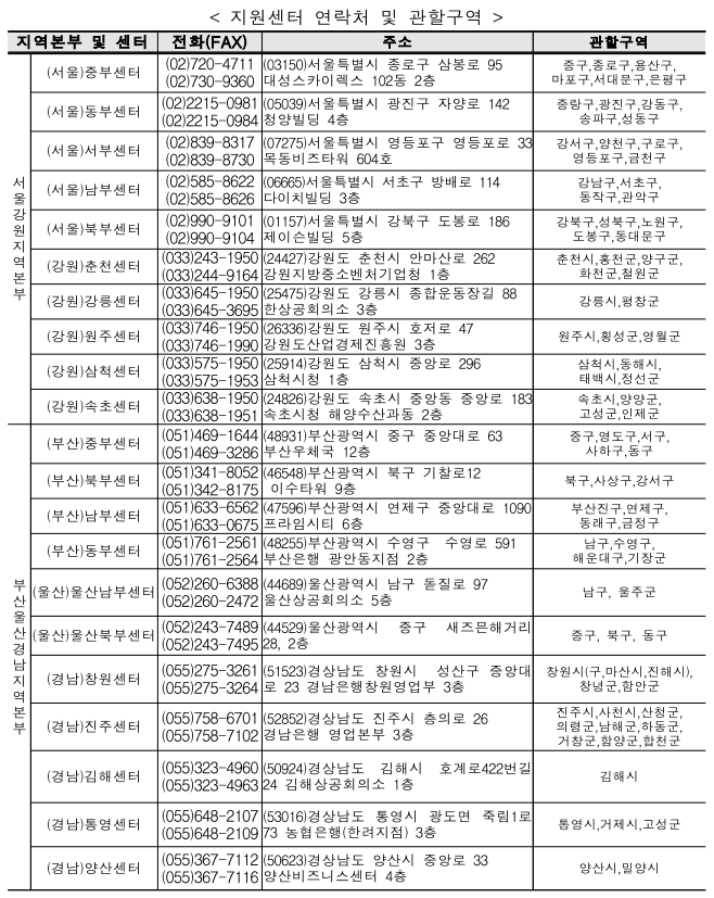 서울강원지역본부, 부산울산경남지역본부 연락처