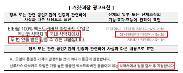 아보카도오일 먹어도 될까 아보카도오일 종합평가표, 비교분석