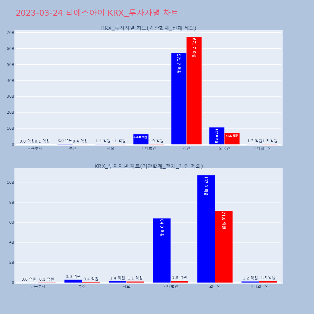 티에스아이_KRX_투자자별_차트