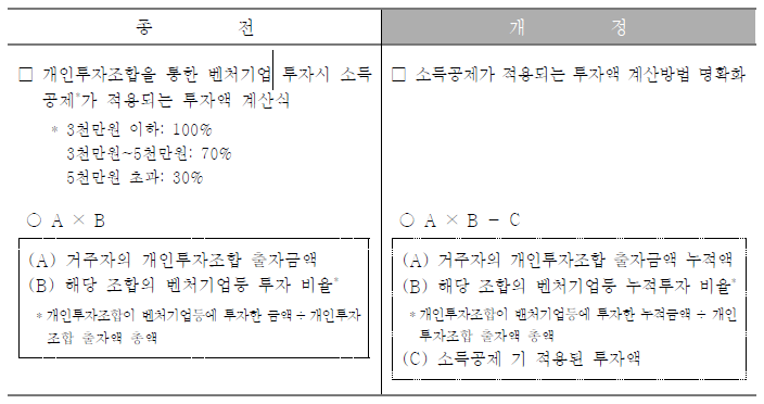 연말정산