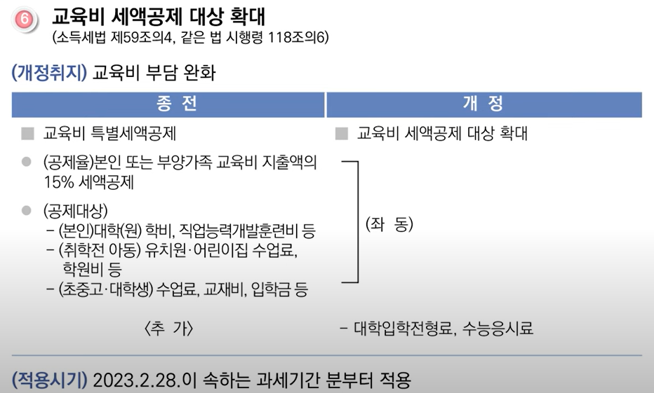 2023년귀속연말정산안내