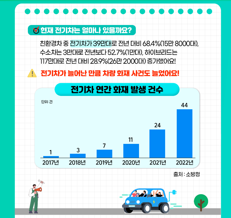 전기차 무상점검