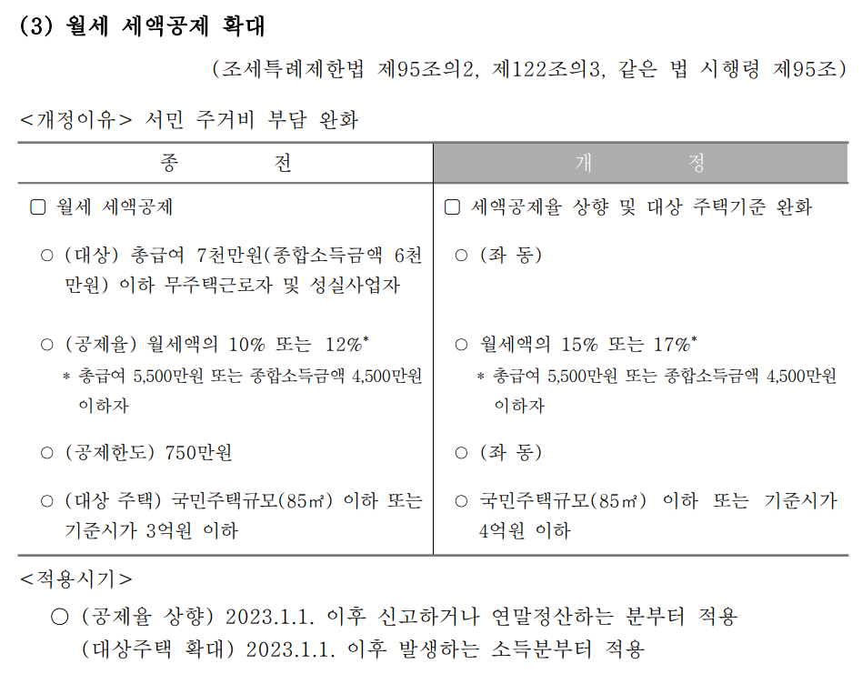 연말정산 개정세법 연말정산 변경사항