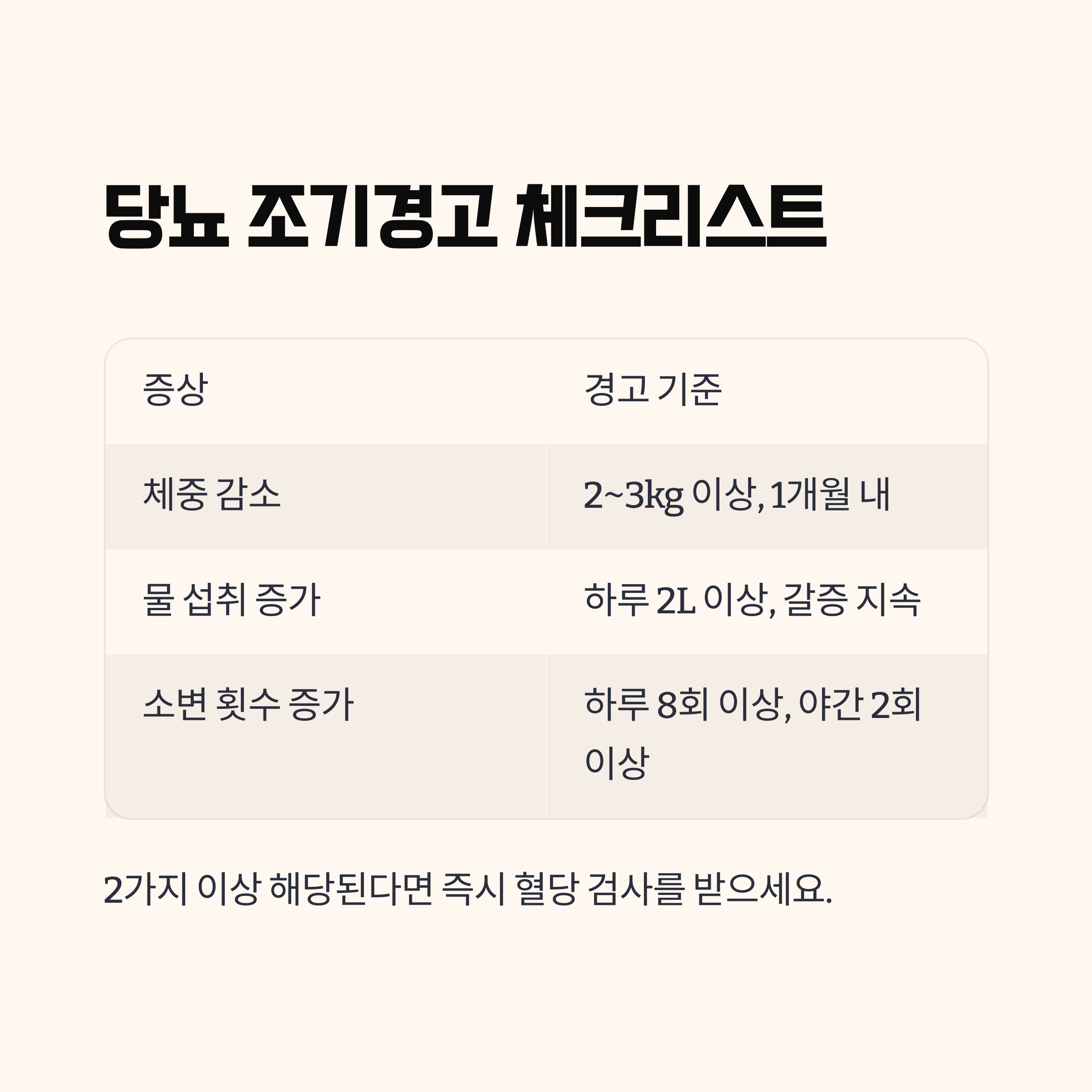 숫자로 보는 당뇨 조기경고 체크리스트