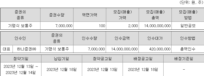 하나스팩30호 청약 증권사