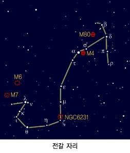 전갈자리 별자리를 나타낸 그림