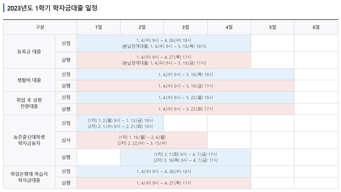 학자금대출-학자금-한국장학재단