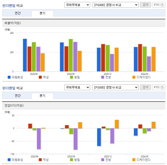 대원화성_업종분석