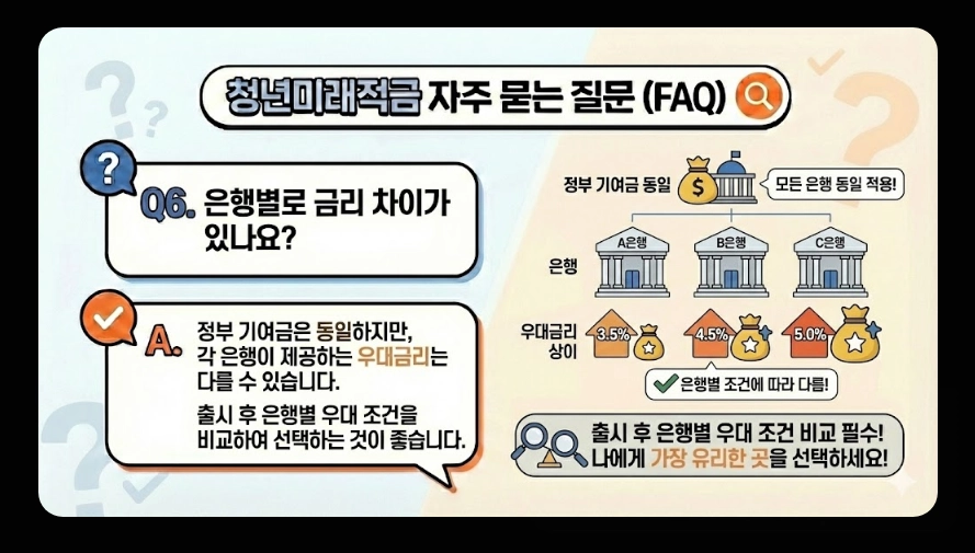 청년미래적금(가입 조건, 중위소득 계산법, 신청 서류)(+ 갈아타기 전략)