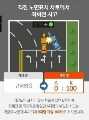 교통사고 과실비율 변경사항 정리