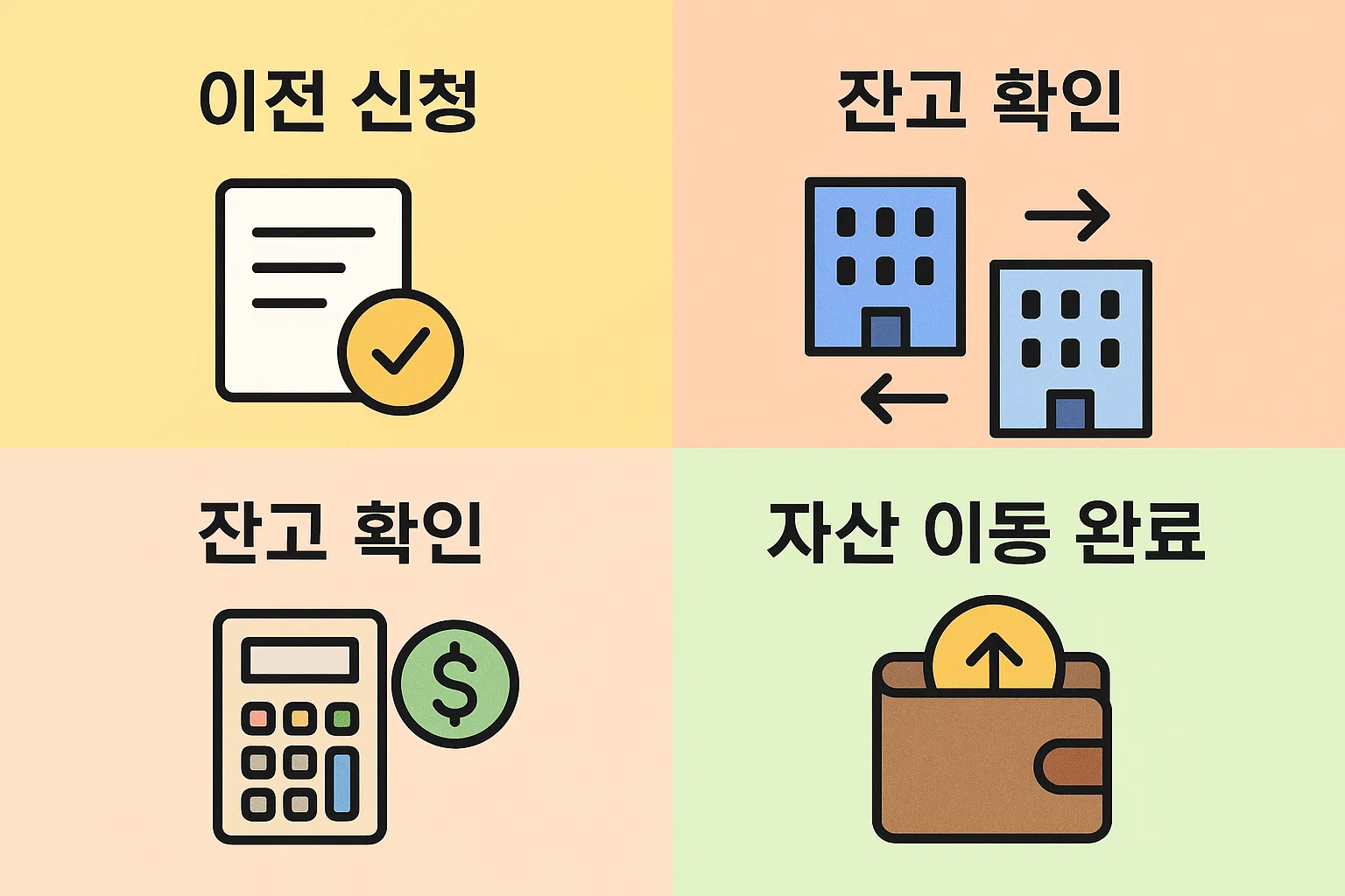 ISA 계좌 이전 신청, 잔고 확인, 기관 간 자산 이동 완료까지 필요한 핵심 절차를 이해하기 쉽게 정리한 단계별 인포그래픽 이미지