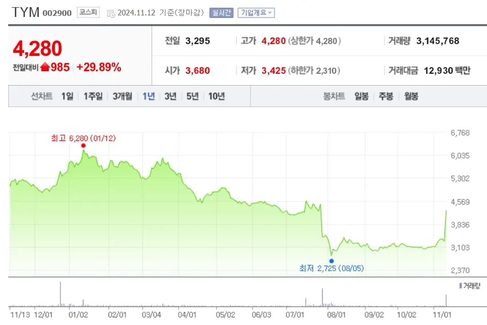 재건 관련주 수혜주