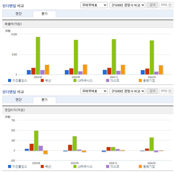 이건홀딩스_업종분석