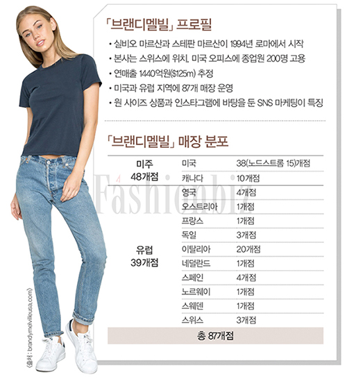 브랜디멜빌 성수 04