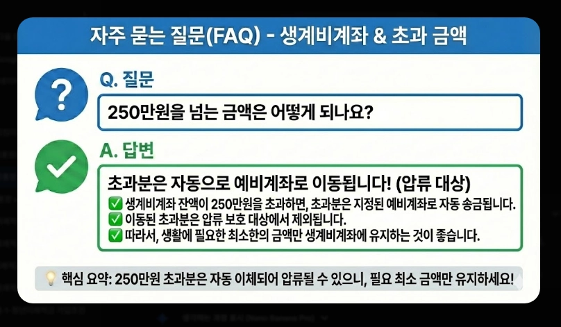 생계비통장 은행별 우대혜택 비교 [2026년 최신] 수수료 면제 및 금리 우대 조건 정리
