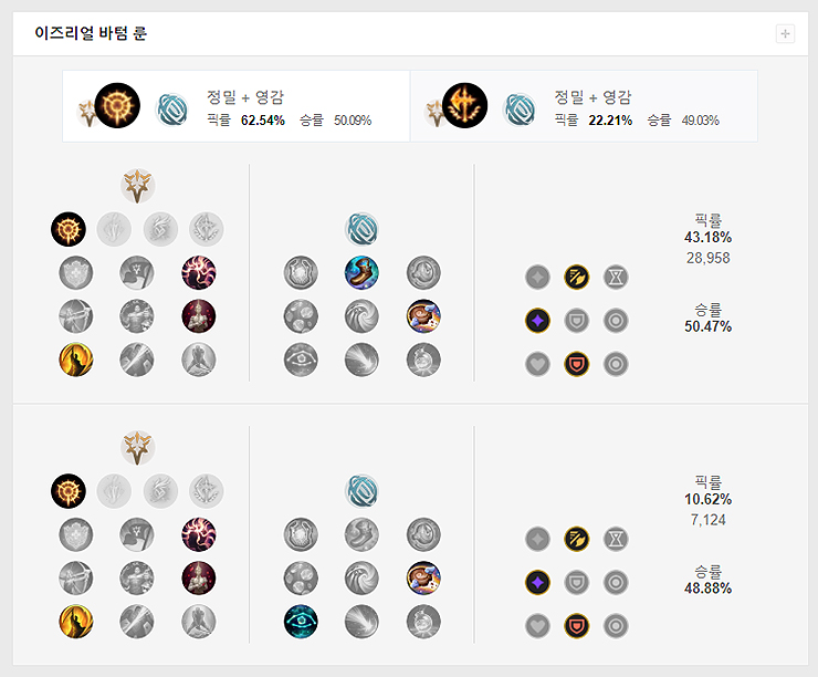 이즈리얼-룬-페이지-정보