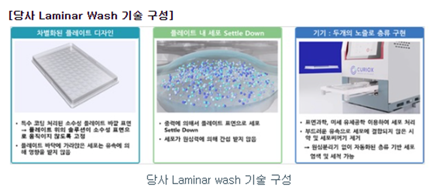 큐리옥스바이오시스템즈 공모주 청약일정(수요예측, 상장일, 공모가, 주관사)