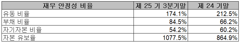 제이티 - 재무 안정성 비율