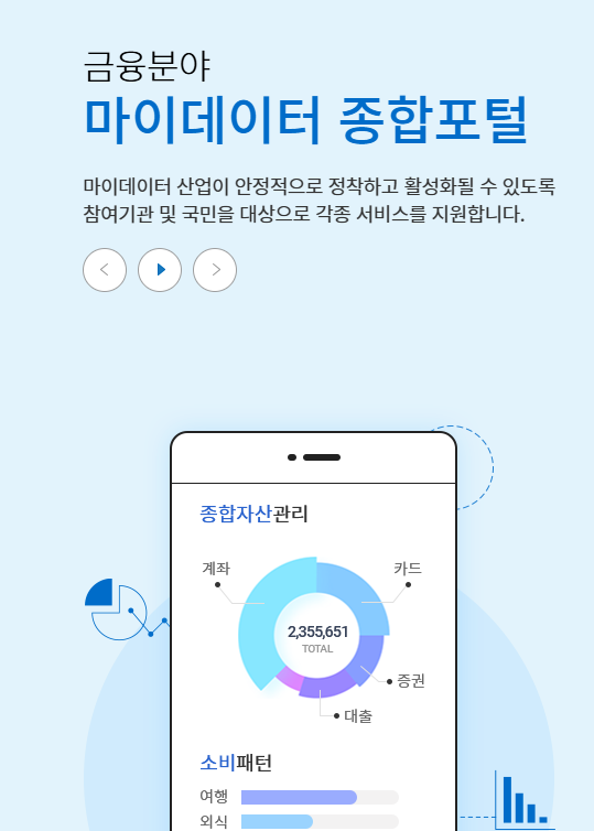 마이데이터 2.0 서비스 완전 정복! 종합포털과 사용방법 안내