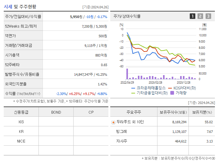 크라운해태홀딩스_기업개요
