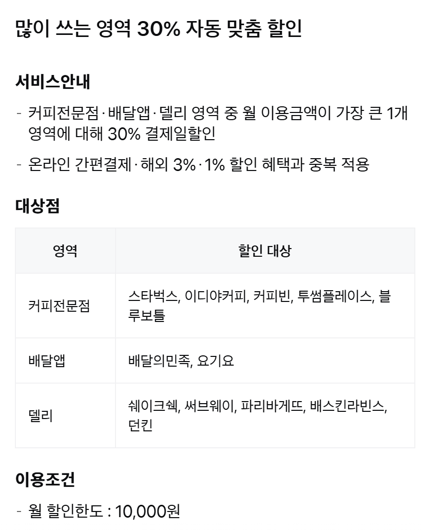 우리 가족 생활비 절약 신용카드 TOP3