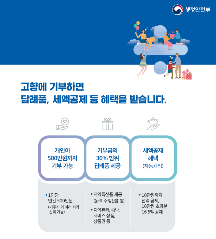 고향사랑 기부금 세액공제