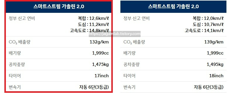 2026 쏘나타 디 엣지 가솔린 2.0 17인치 휠, 18인치 휠 공차 중량 및 연비