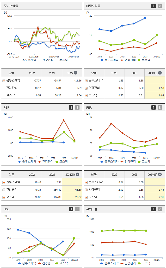 옵투스제약_섹터분석