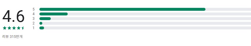 컬러링북, 숫자 색칠 게임, Happy Color