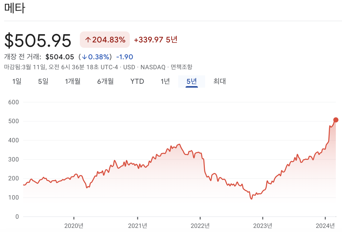 메타 주가