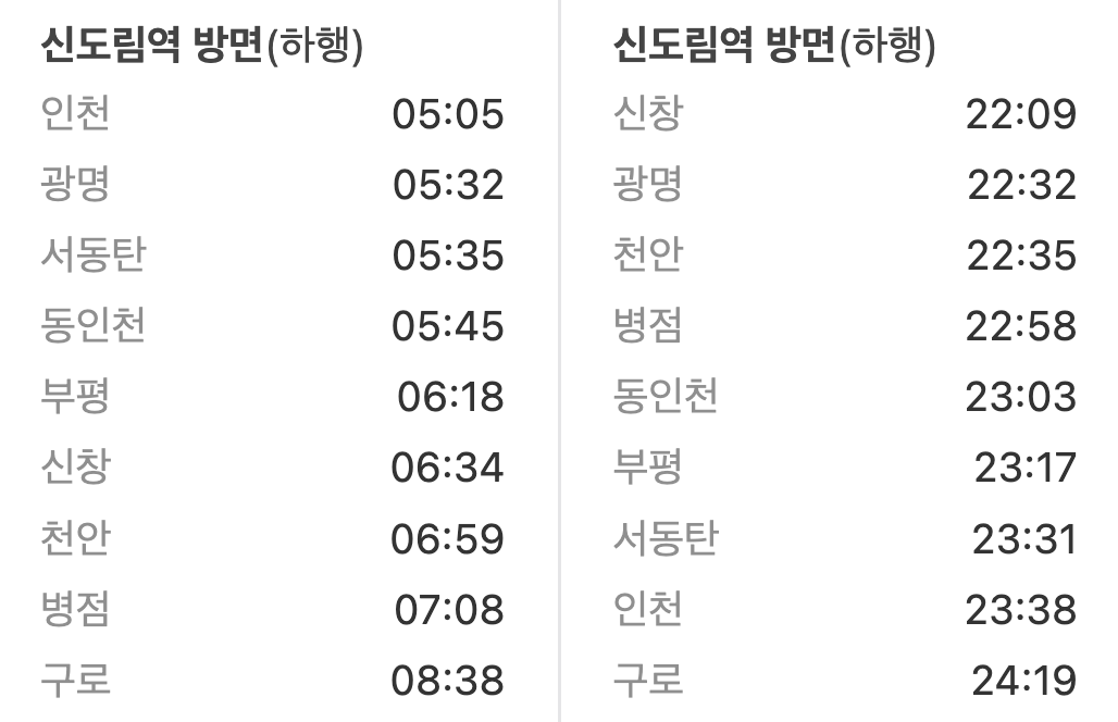 영등포역 첫차/막차 시간표