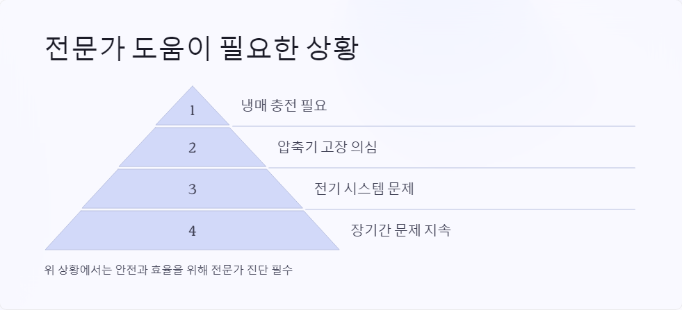 에너지절약